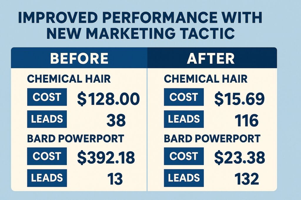 PC Marketing for Mass Tort Class Action